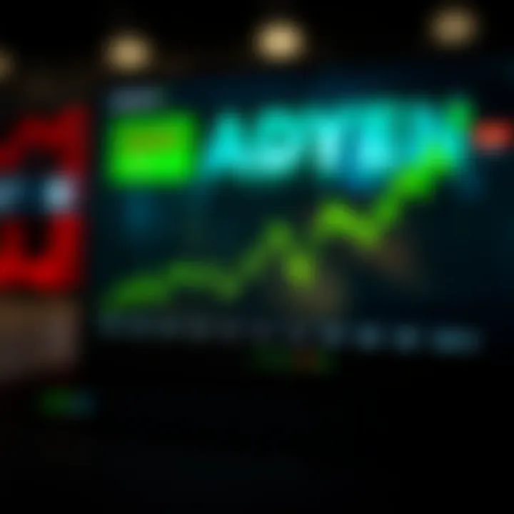 Graph showing Adyen's stock price trend reflecting market performance over time