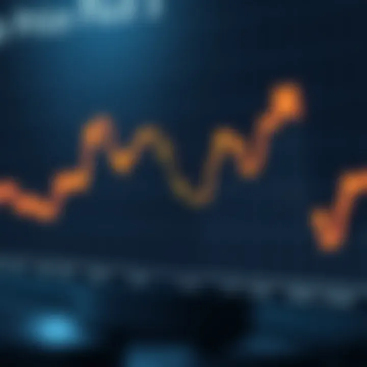 Graph showing the upward and downward trends of Alice Coin price over time
