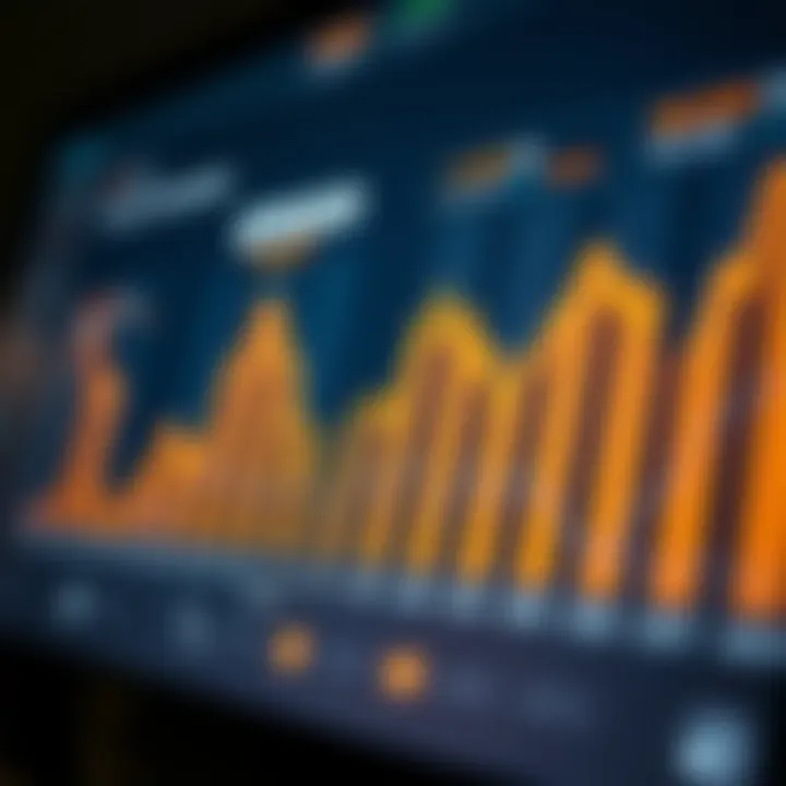 Amazon Financial Performance and Growth Analysis Financial chart illustrating Amazon's quarterly revenue and growth metrics