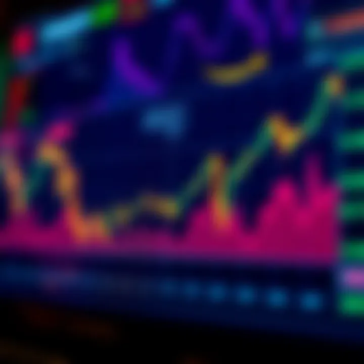 Amazon Stock Price Prediction: Market Insights