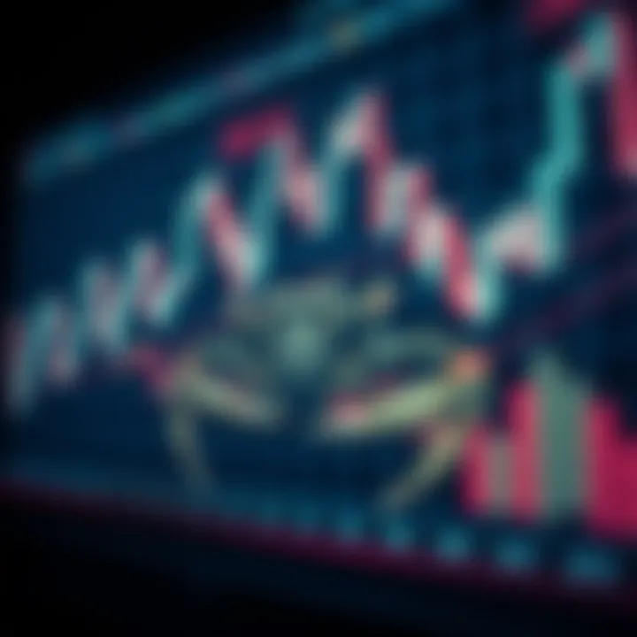 Graph illustrating practical application of the deep crab pattern in Indian financial markets with risk management indicators