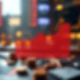 Graph illustrating the projected share price growth of Reliance Industries based on market forecasts and economic factors