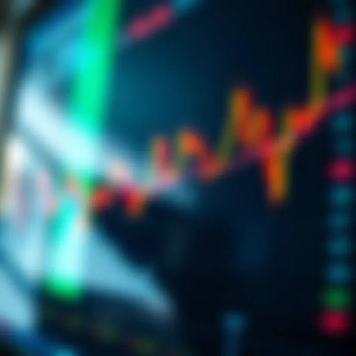 Chart showing price momentum with upward and downward trends highlighted