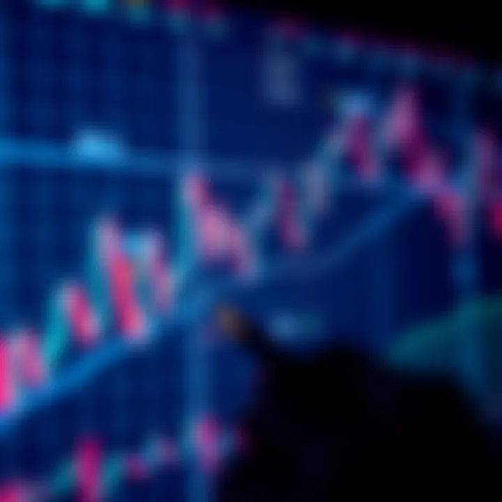 Risk management tools and indicators overlaid on a stock market graph