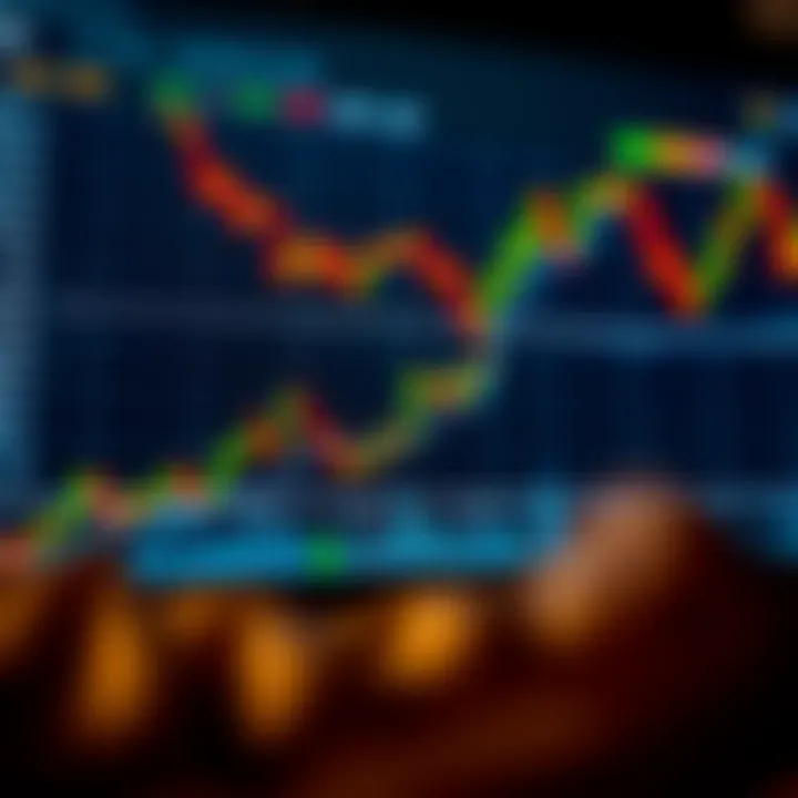 Graph showing Bitcoin price fluctuations with technical indicators overlay