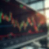 Chart showing exponential moving averages across different trading timeframes