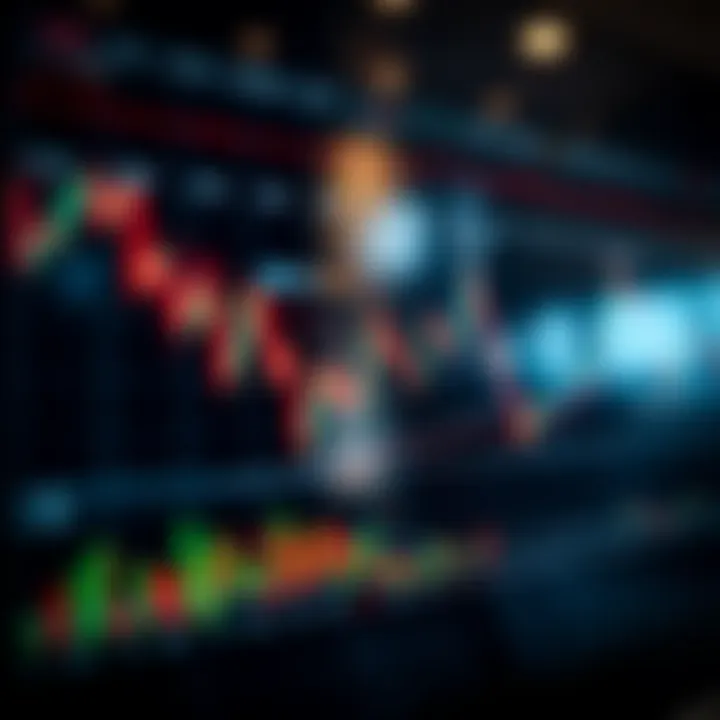 Graph illustrating combined use of exponential moving averages with other trading indicators