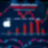 Comparison chart of market capitalisation values between Apple and other leading global technology companies