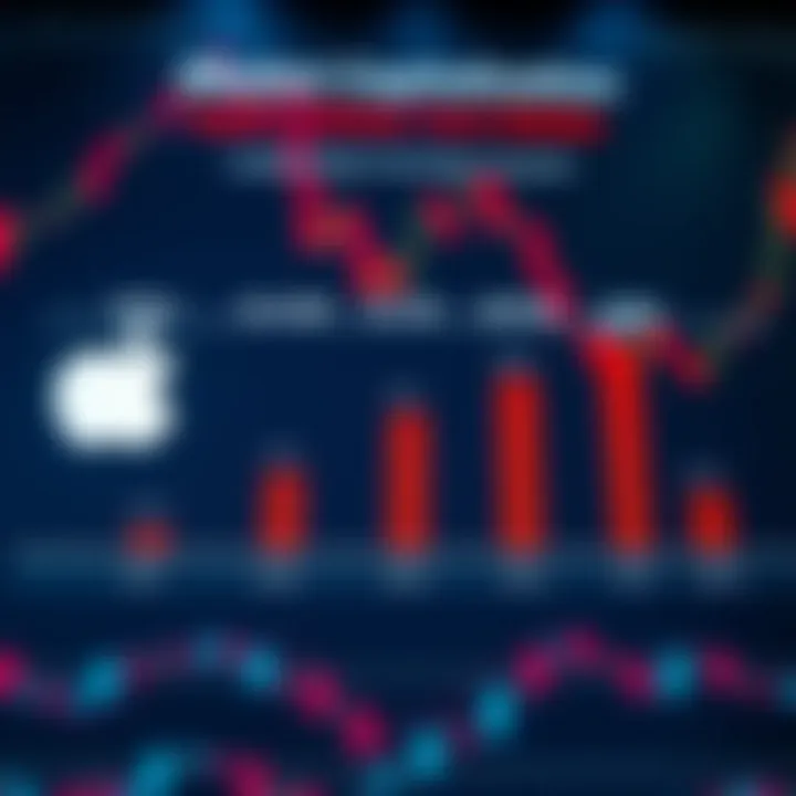 Comparison chart of market capitalisation values between Apple and other leading global technology companies
