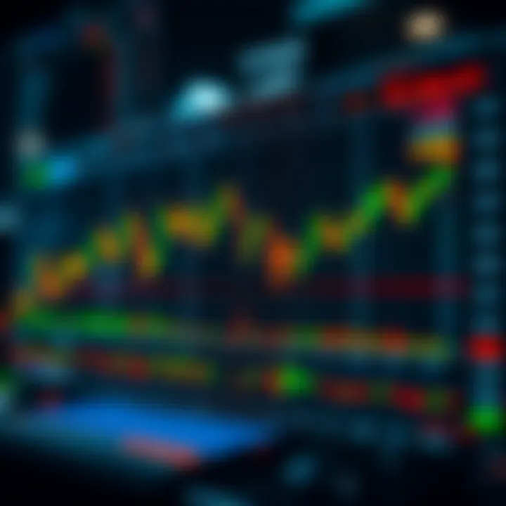Chart showing intraday price movements with key indicators for scalping