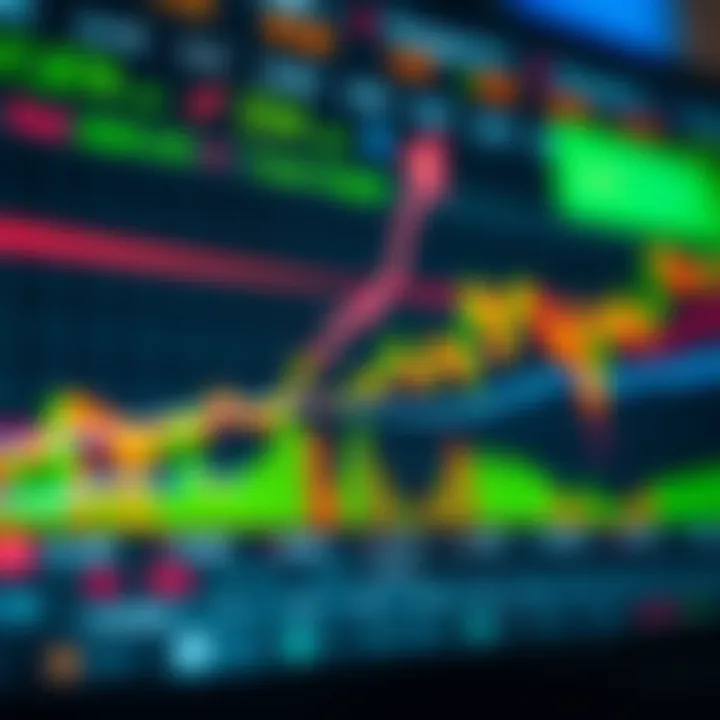 Graph showing upward trend with technical indicators and trading signals on a digital platform