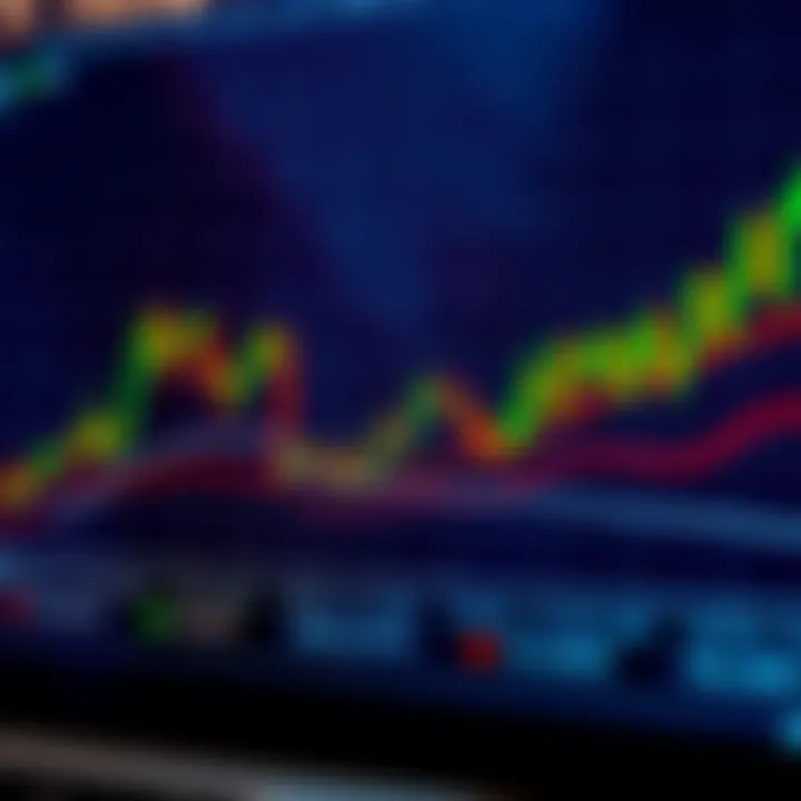 Technical analysis chart highlighting key support and resistance levels for the euro
