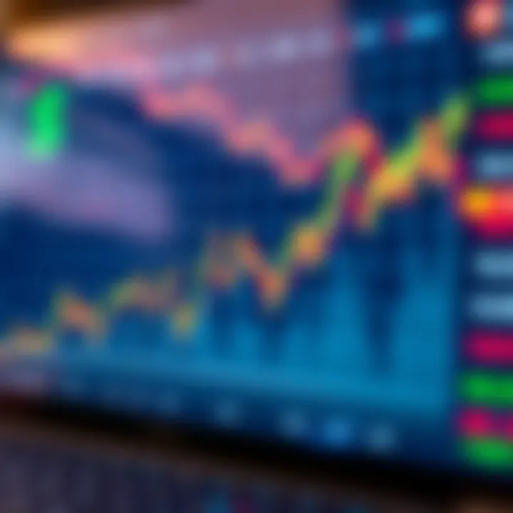 Graph displaying EUR/USD exchange rate fluctuations with economic indicators overlay