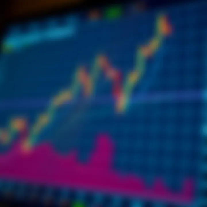 Chart showing Fibonacci retracement levels on a rising stock price to highlight potential support areas