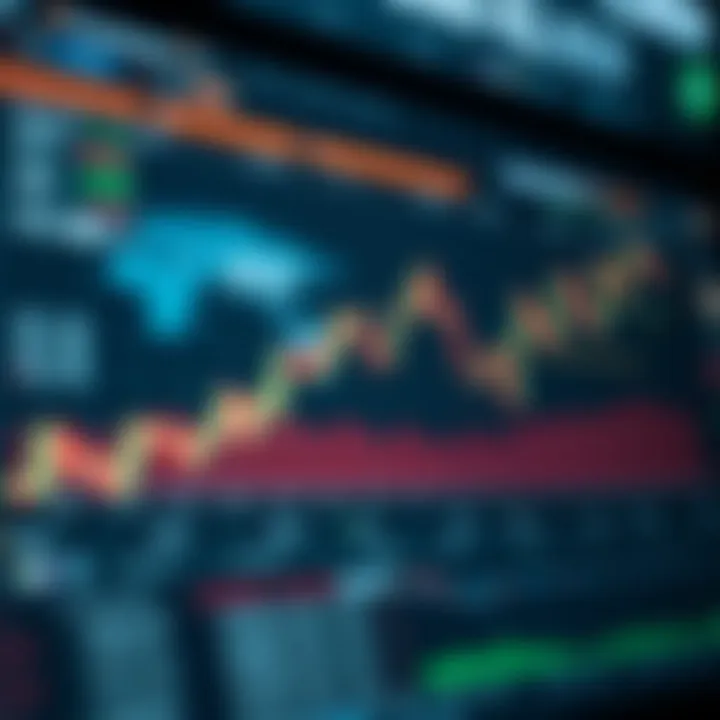 Graph depicting trading strategies and performance improvements enabled by Fortress FX capital access