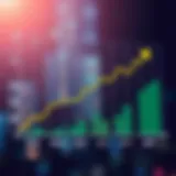 Graph showing projected financial growth and valuation trends of Reliance Industries in the coming years