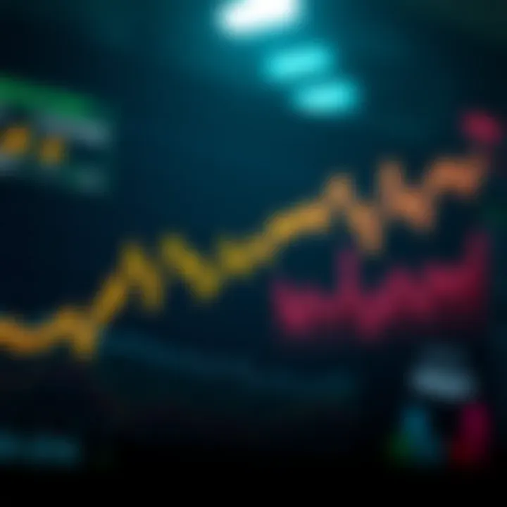 Loopring Price Trend and Market Indicators Graph showing Loopring price trend with key market indicators over time