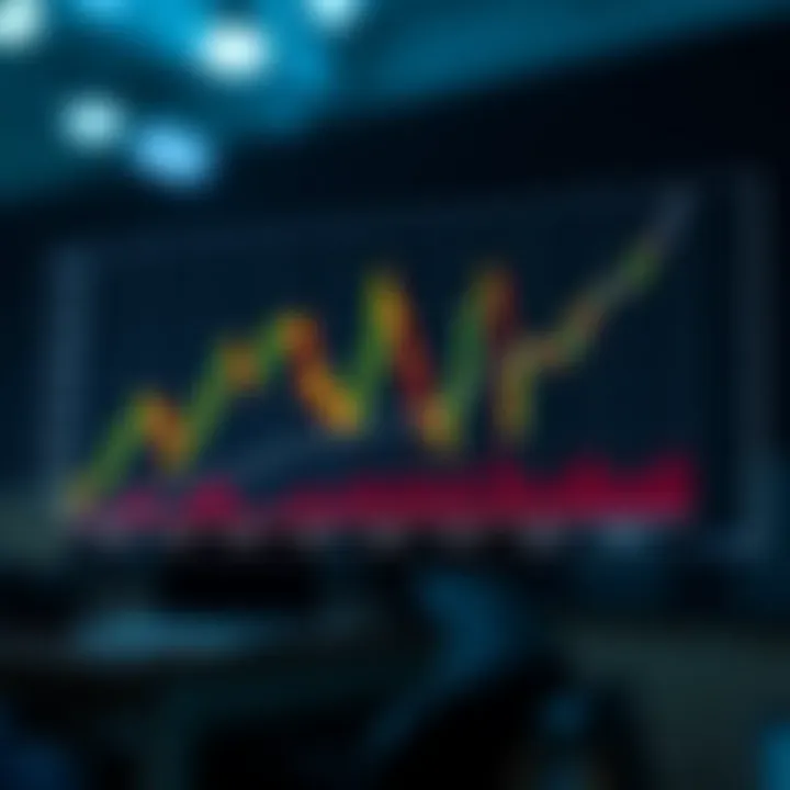 Influence of Bollinger Band Configurations on Signal Accuracy Graph illustrating impact of Bollinger Band settings on trading signals in various market conditions