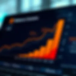 Chart depicting growth trends of Reliance Industries across key business segments