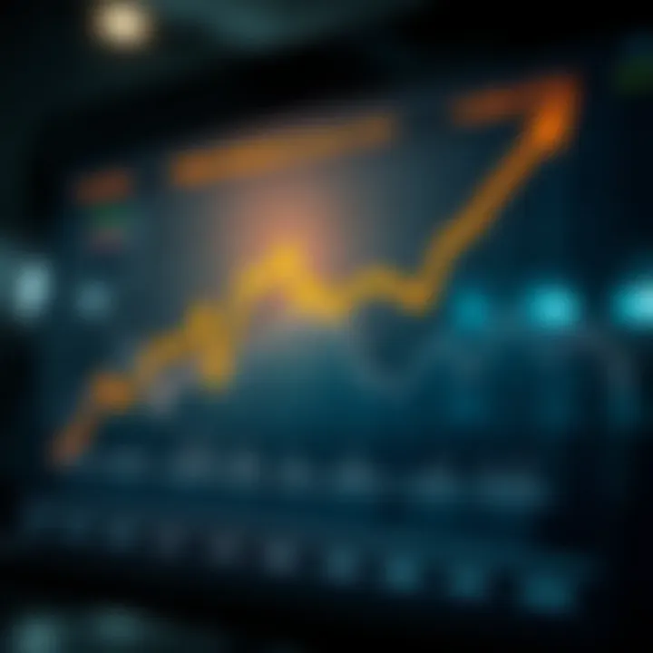 Graph illustrating projected share price movement for Reliance Industries towards 2030
