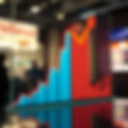 Graph showing the upward trend in Reliance Industries Limited stock price influenced by market factors