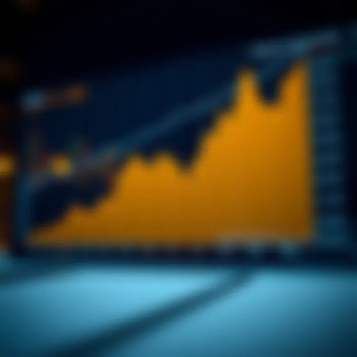 Graph showing the upward trend of Reliance Industries Limited share price over recent years