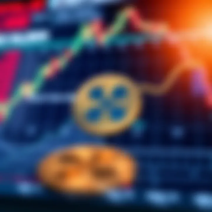 Graph depicting Ripple Coin price fluctuations influenced by market trends and technology adoption