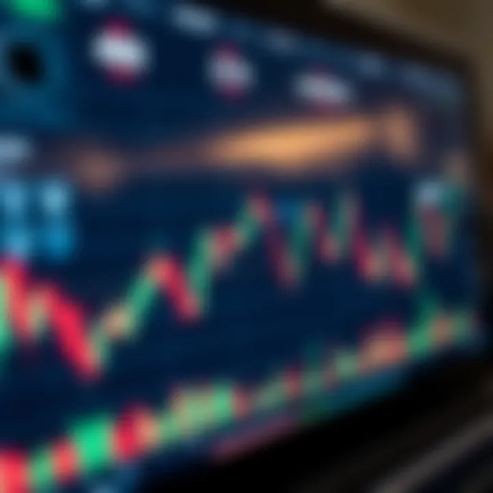 Apple Inc stock chart showing trading performance trends