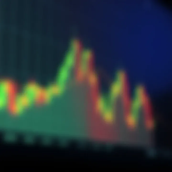 Understanding Breakout Patterns in Trading