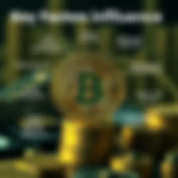 Illustration of key factors affecting Bitcoin value including market demand, regulations, and technological developments