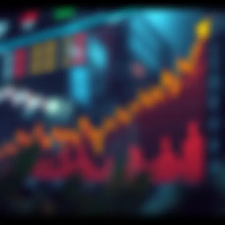 Graph showing upward trend in Reliance Industries stock price with market indicators