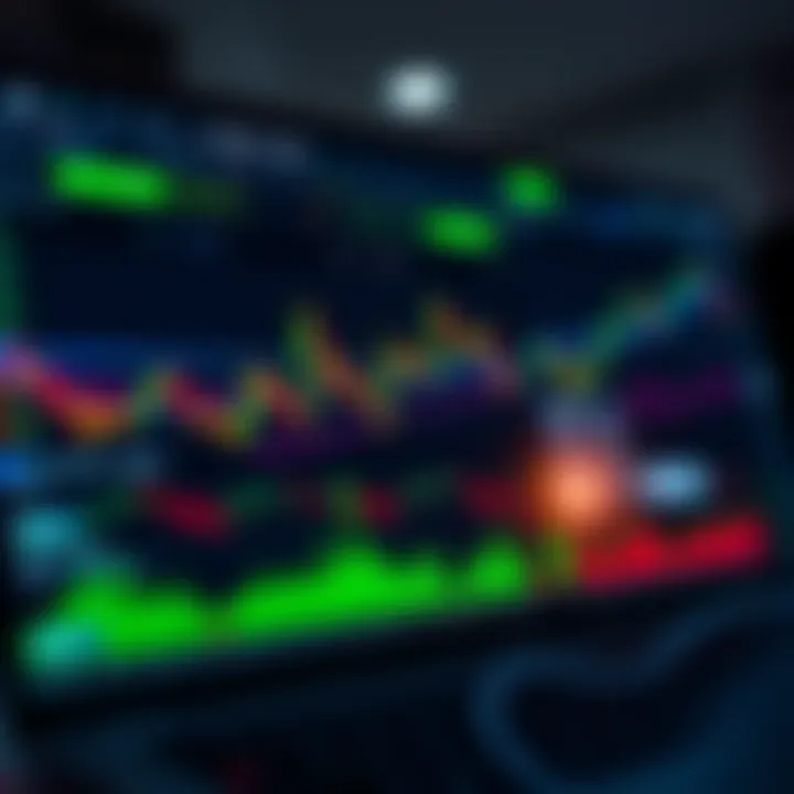 Using TradingView with Binary.com for Better Trades